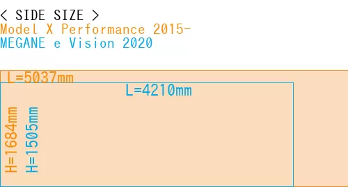 #Model X Performance 2015- + MEGANE e Vision 2020